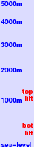 Rusutsu Resort freezing level scale