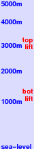 St Martin de Belleville freezing level scale