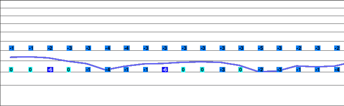 Vlašić freezing level